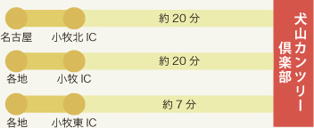 アクセス／お車をご利用の場合