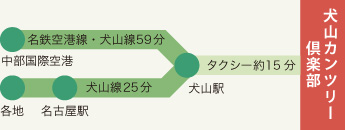 アクセス／電車をご利用の場合